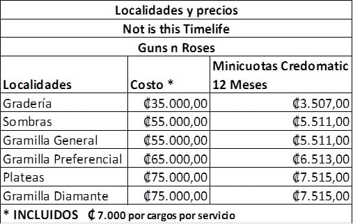 Precios de las entradas para el concierto de Guns n Roses en Costa Rica 2016