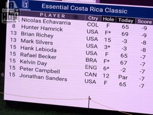 Ronda 2 Resúmen Diario Costa Rica Classic 2017